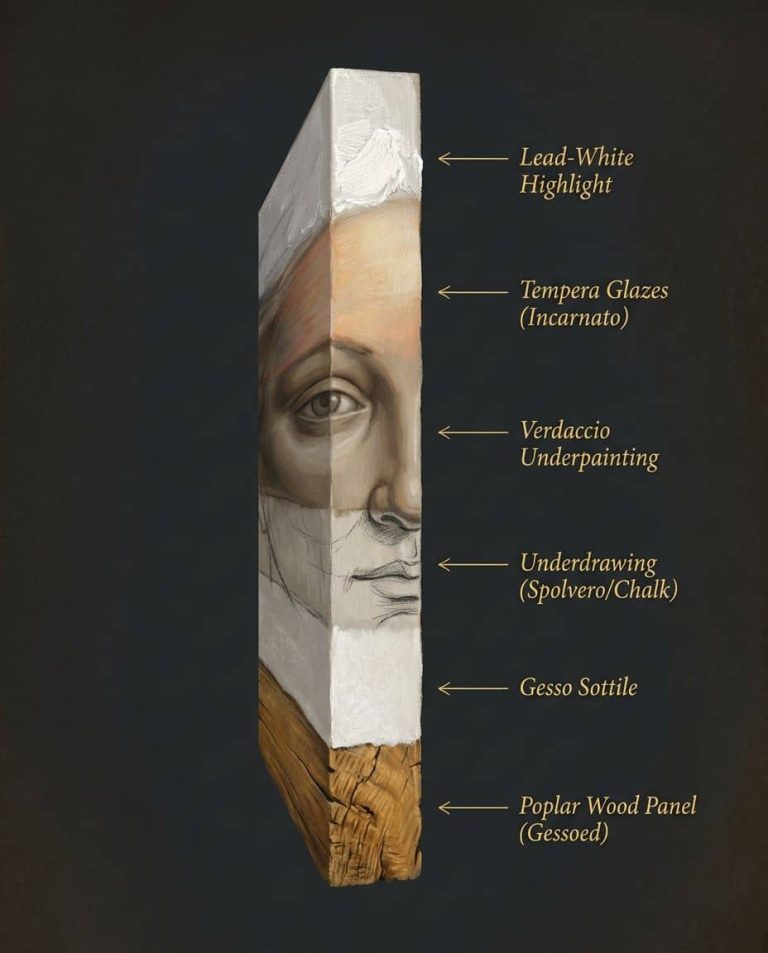 How Renaissance Painters Used Light | Artist6.com