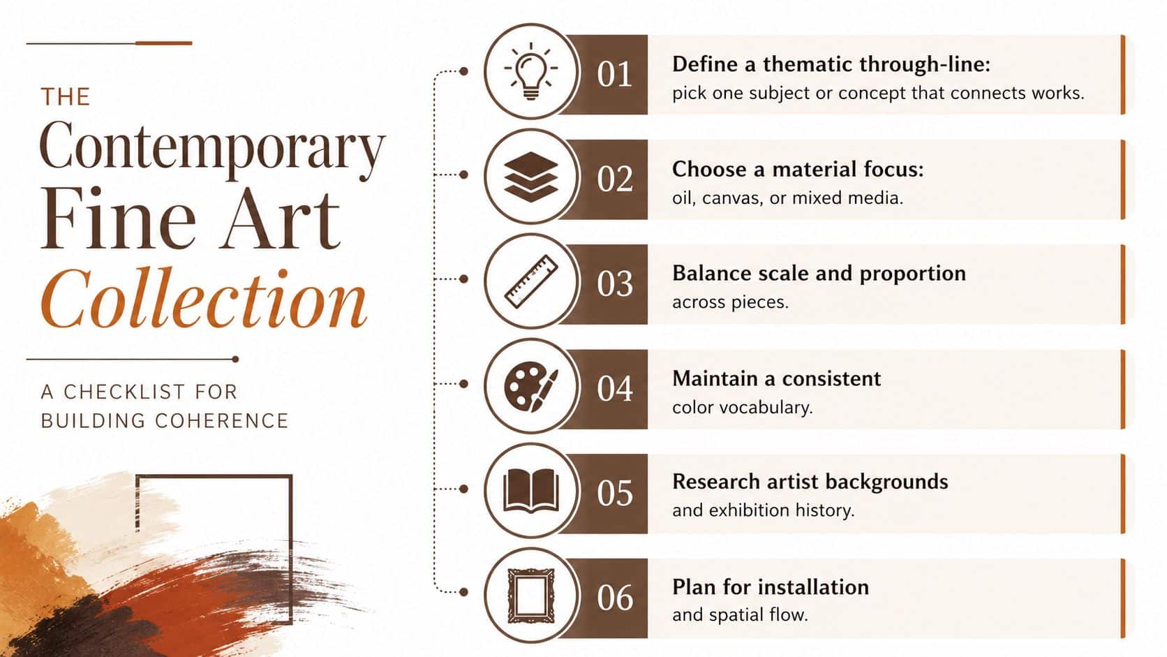 A checklist infographic titled The Contemporary Fine Art Collection listing six steps for building a cohesive art collection.