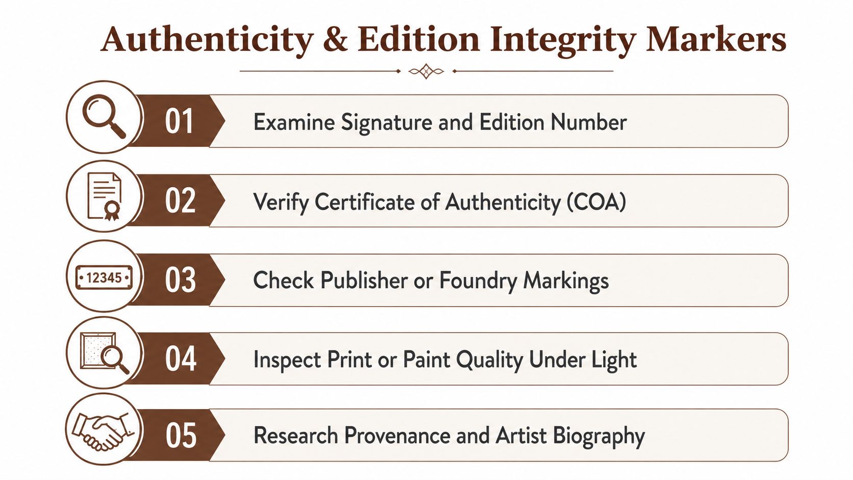 An infographic titled Authenticity and Edition Integrity Markers listing five key steps for verifying fine art pieces.