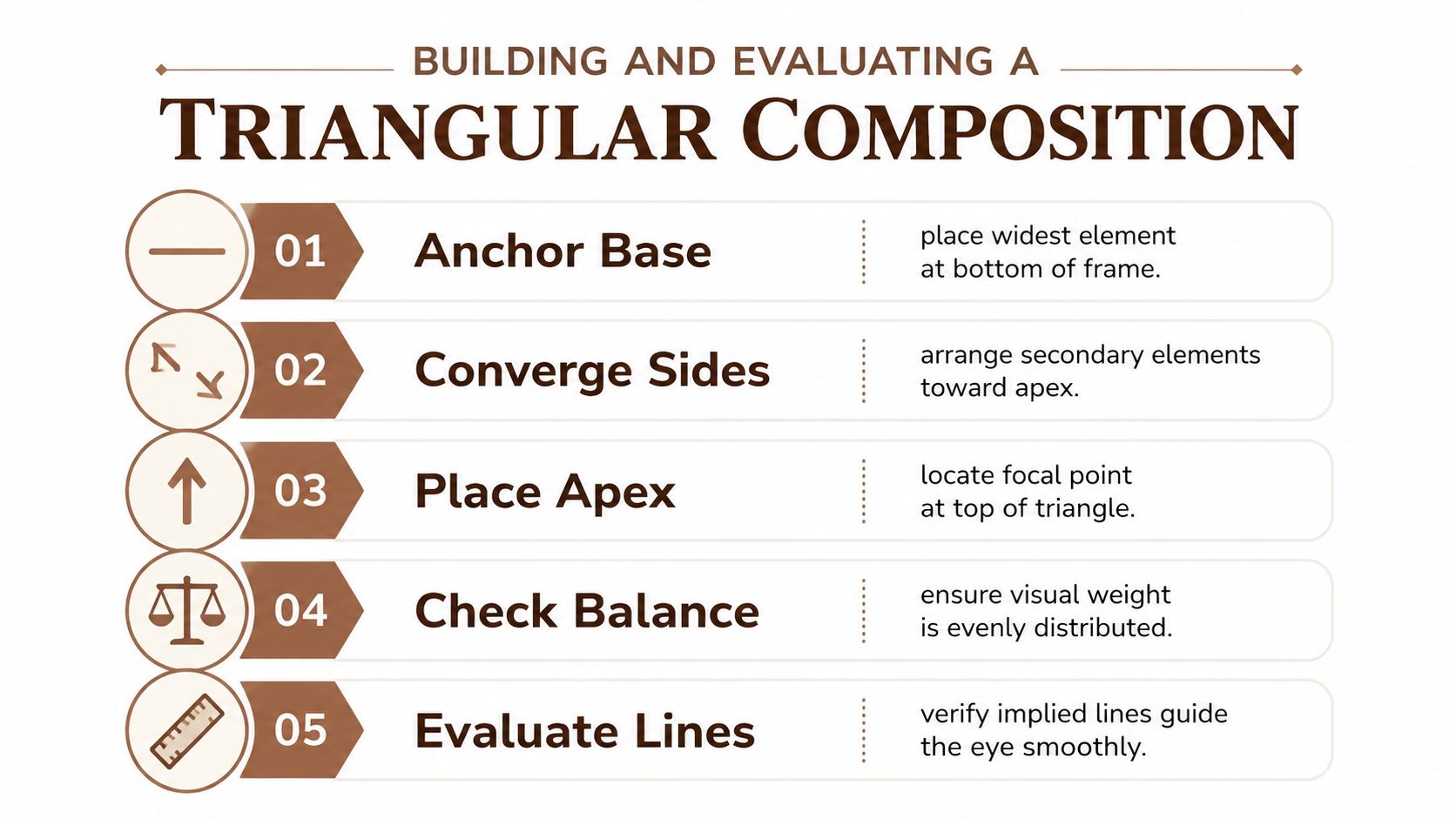 An infographic detailing five steps for building and evaluating a triangular composition in art and design.