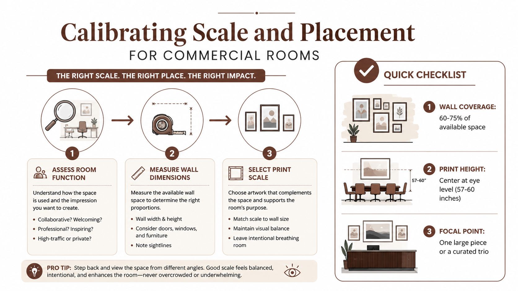 An instructional infographic titled Calibrating Scale and Placement for Commercial Rooms showing steps for selecting office artwork.