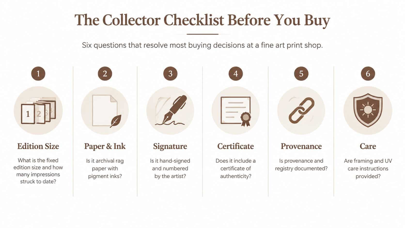 A checklist of six essential questions for collectors to ask before buying prints at an art shop.