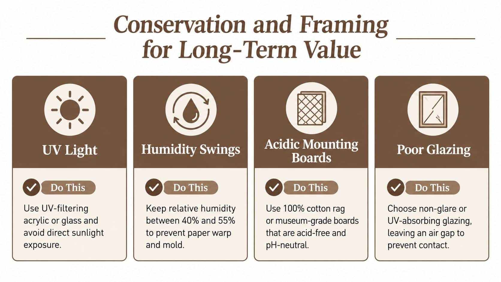 An infographic detailing conservation tips for fine art prints to protect them from environmental damage and aging.
