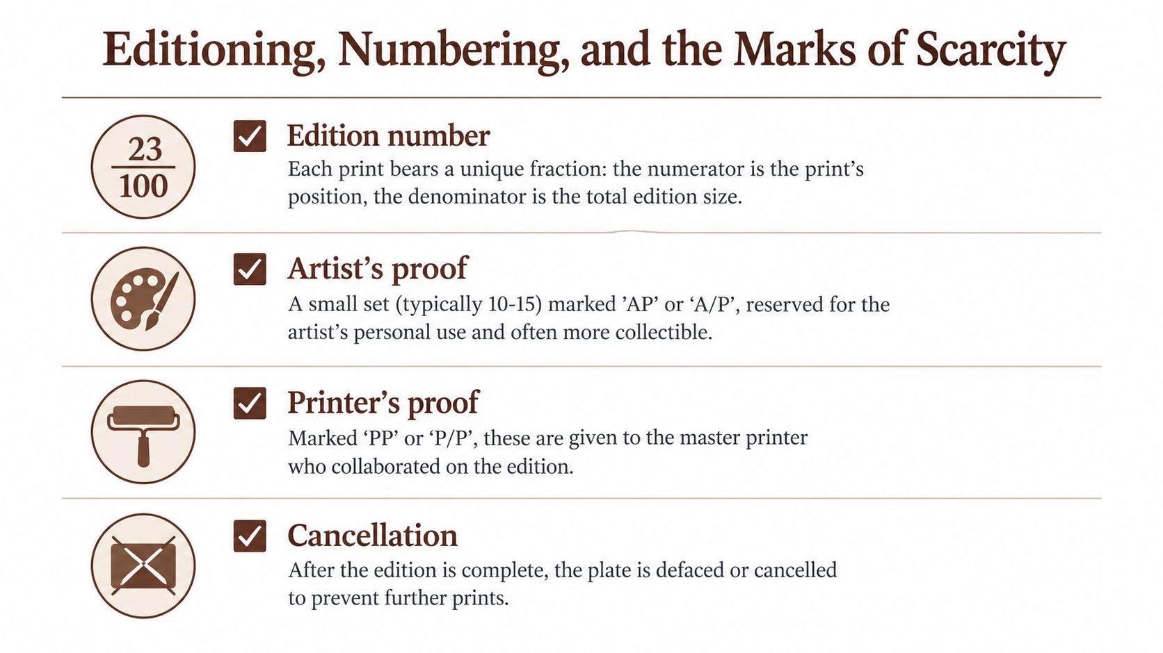 An infographic explaining art terminology including edition numbers, artist's proofs, printer's proofs, and plate cancellation methods.